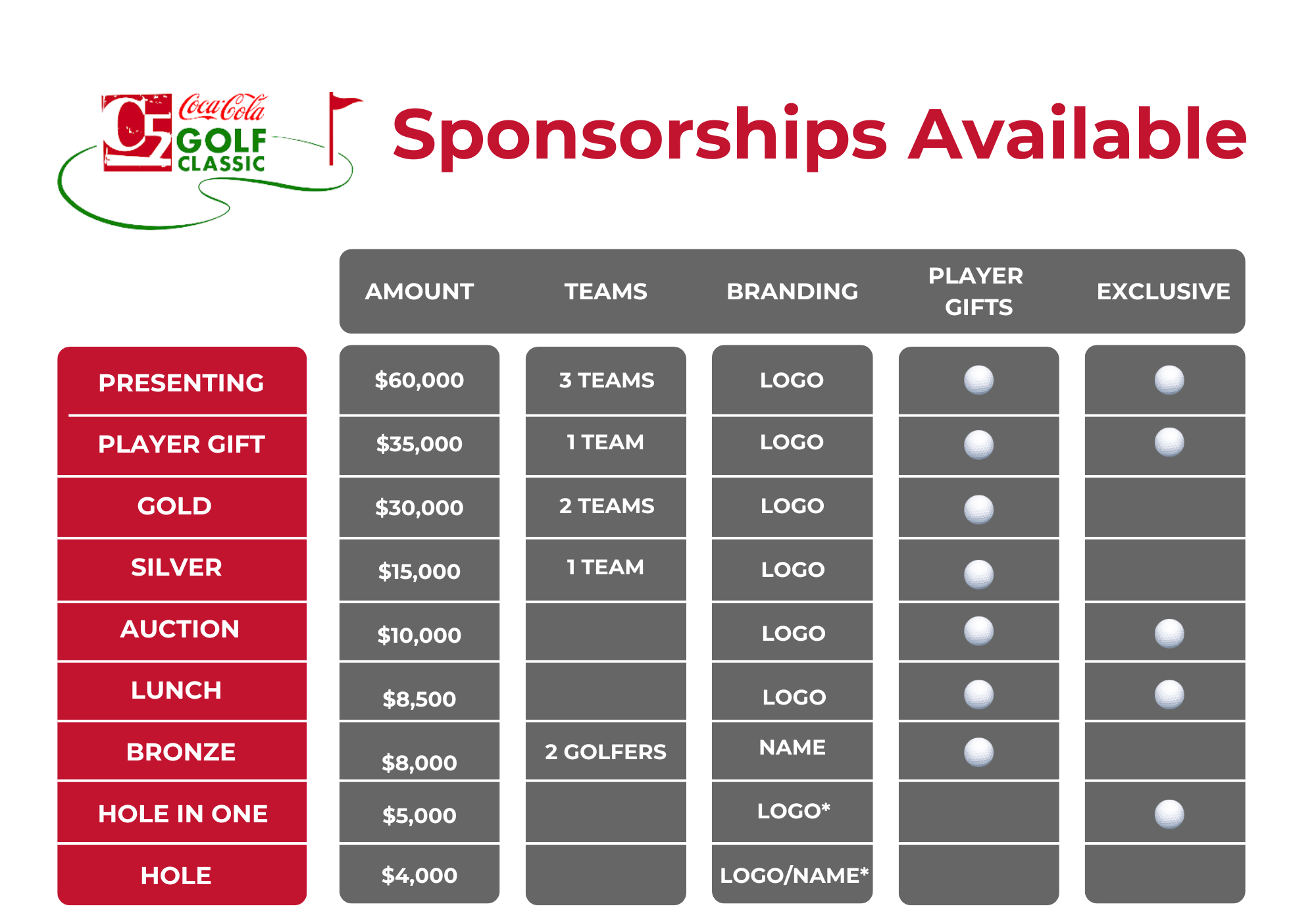 C5 Coca-Cola Golf Classic Sponsor Levels